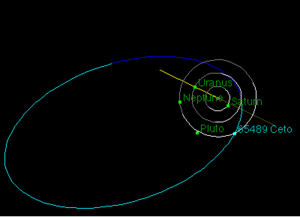 Orbite de Céto