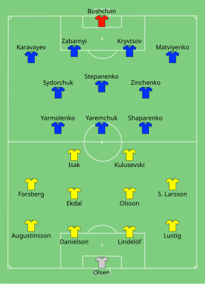 Composition de la Suède et de l'Ukraine lors du match du 29 juin 2021.