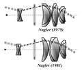 Nagler eyepiece