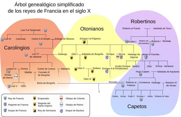 Xenealoxía de la Casa Robertina ente los sieglos VI y X