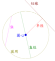 於二〇〇四年一二月四日 （六） 一二時三〇分之縮