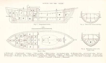 Quatre plans d'architecte duFram. Une coupe longitudinale présente les différents compartiments et leurs usages ; un vue en plan du pont montre la forme générale du navire ; des coupes transversales de l'avant et de l'arrière montrent la forme de la coque.