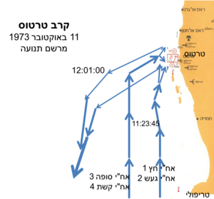 תרשים תנועה לקרב טרטוס 11 באוקטובר 1973