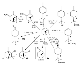 Reactions of alpha-pinene