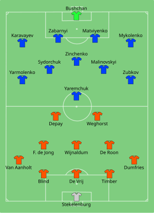 Composition des Pays-Bas et de l'Ukraine lors du match du 13 juin 2021.