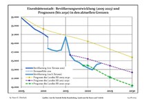 Sviluppo recente della popolazione (Linea blu) e previsioni