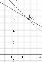 Gleichungssystem A