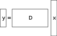 Underdetermined linear equation system