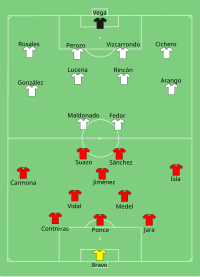 Alineación inicial