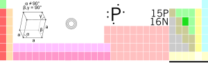 Fosfor in die periodieke tabel