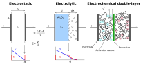 Supercapacitor diagram.svg