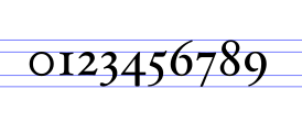 オールドスタイルの数字字体（ノンライニング体）