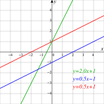 Nova SVG slika