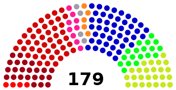 Danish Parliament 2007