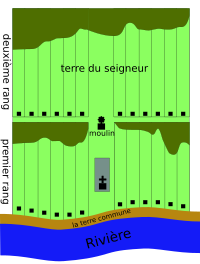 Une seigneurie typique