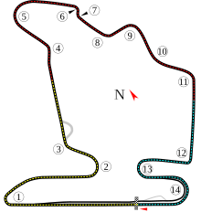 The Hungaroring circuit