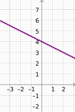 Gleichungssystem D