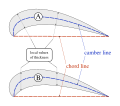 Differing definitions of airfoil thickness