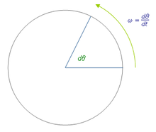 Description de l'image Angularvelocity.png.