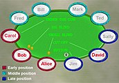 Position (poker)