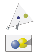 In this graphic chart the position of two planets in relation to a viewer, and their position as they appear to a specific viewer is shown. These types of charts are used in various textbooks to describe various scientific phenomena. They are also used by manufacturers in operation manuals to help the buyers become familiar with the workings of a gadget.[41]