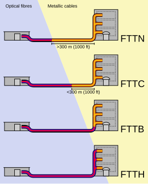 FTTX.svg