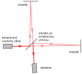 словацкий .svg