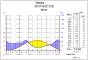 Ankara (Anatolia centrală)