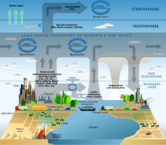 Distribution of pollutants in atmosphere