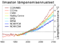 Global Warming Predictions-fi.png