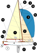 1 – mainsail  2 – staysail  3 – spinnaker  4 – hull  5 – keel  6 – rudder  7 – skeg  8 – mast  9 – spreader  10 – shroud  11 – sheet  12 – boom  13 - mast  14 – spinnaker pole  15 – backstay  16 – forestay  17 – boom vang 