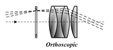 Orthoscopic 1880.png