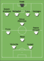 Formazione della stagione 2005-06