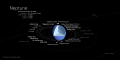 8 Another Neptune diagram uploaded by Kelvinsong, nominated by Kelvinsong