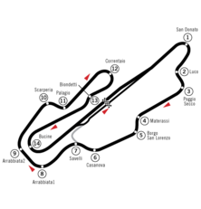 Streckenprofil