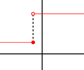 A left-continuous function