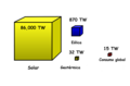 Miniatura della versione delle 07:56, 26 lug 2008