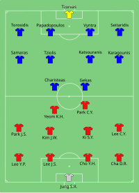 Alineación inicial