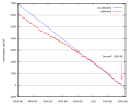 Vorschaubild der Version vom 20:43, 16. Okt. 2012