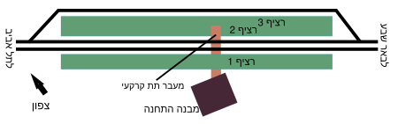 תרשים התחנה