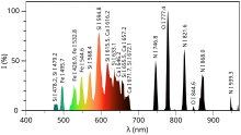 Emission spectrum of ball lighning