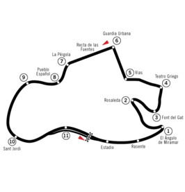 Montjuïc Circuit