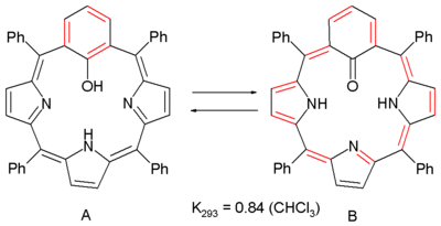 Switching of Antiaromaticity by Phenol-Keto Tautomerization