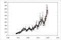 Monthly value of Australian merchandise exports to Malaysia (A$ millions) since 1988.