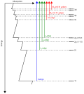 Thumbnail for X-ray absorption spectroscopy