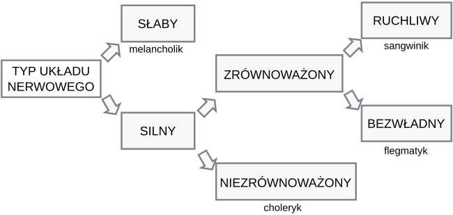 Kombinacje właściwości UN