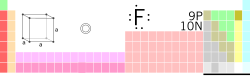Fluoor in die periodieke tabel