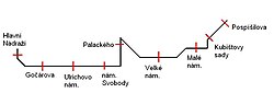 Schéma navrhované tramvajové trati od nádraží na Slezské Předměstí (poloha zastávek se současnými názvy orientační)