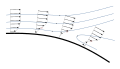 Boundary layer separation