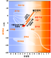 한국어 • Korean